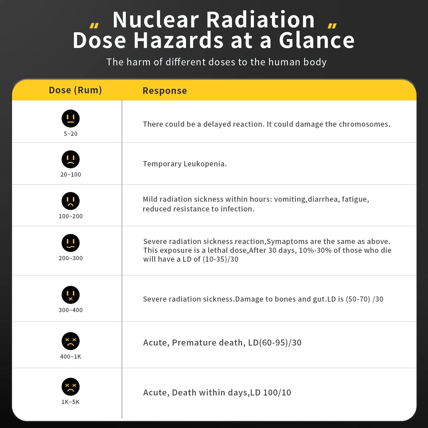 FNIRSI GC-01 – Détecteur de Radiation Nucléaire Personnel, Fiable et Rechargeable - BLACKBEARD OUTDOOR INDUSTRIES