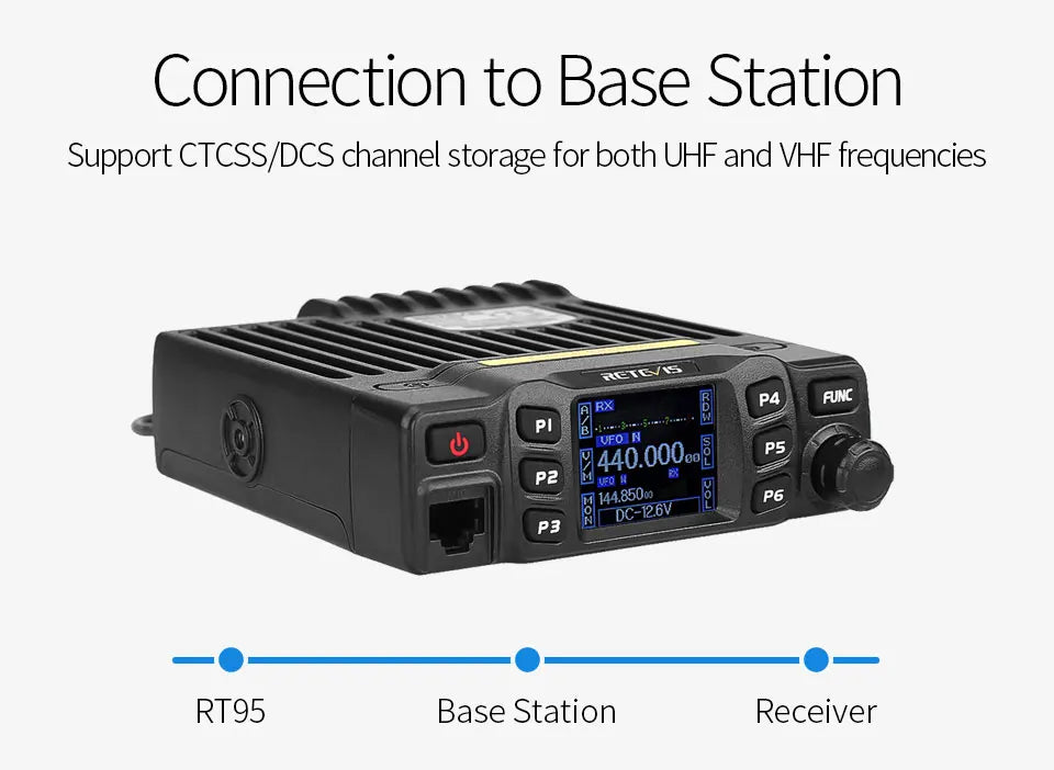 Retevis RT95 – Radio Mobile Bi-Bande VHF/UHF 25W | Transceiver Voiture, Camping, Base Station - BLACKBEARD OUTDOOR INDUSTRIES