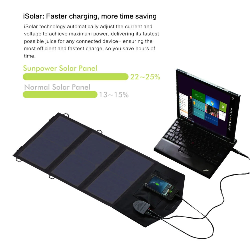 Chargeur Solaire Portable ALLPOWERS 21W 18V 5V - Panneau Solaire Repliable pour Chargeur de Portable, Tablette, Ordinateur Portable - BLACKBEARD OUTDOOR INDUSTRIES