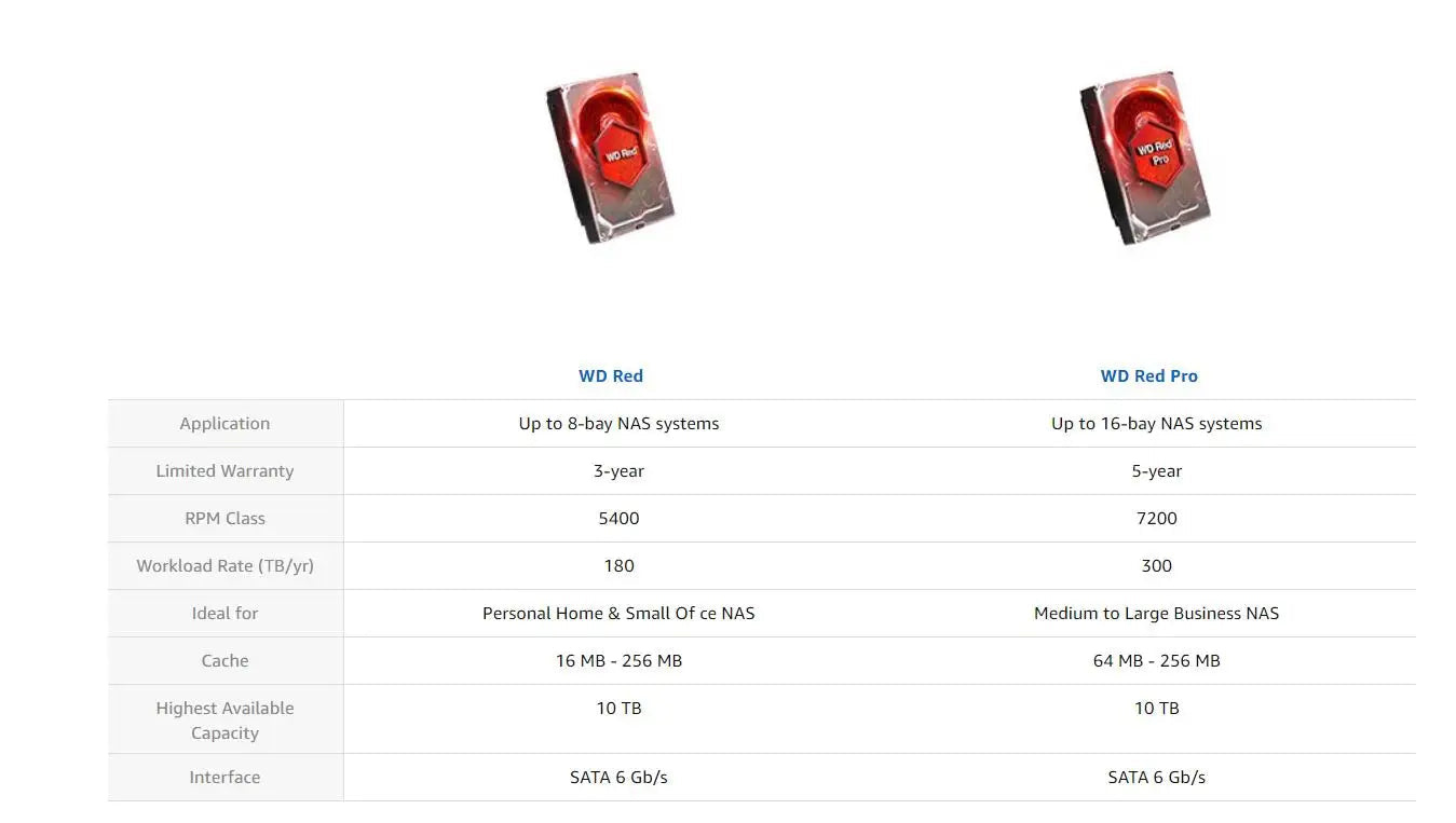 Western Digital WD Red 1TB 2TB 3TB 4TB 6TB NAS 3.5" Internal Hard Drive SATA 6Gb/s Ma boutique