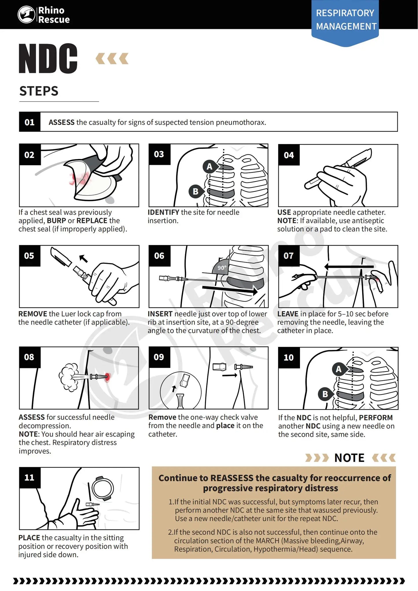 RHINO RESCUE Kit de Décompression à Aiguille 14ga | Cathéter pour Pneumothorax Tensionnel, EMS & Trauma, IFAK - BLACKBEARD OUTDOOR INDUSTRIES