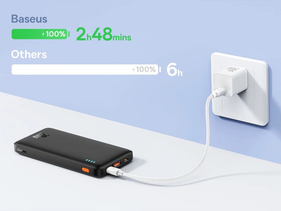 Baseus Airpow Power Bank 10000mAh / 20000mAh – Charge Rapide 20W avec Câbles Intégrés - BLACKBEARD OUTDOOR INDUSTRIES