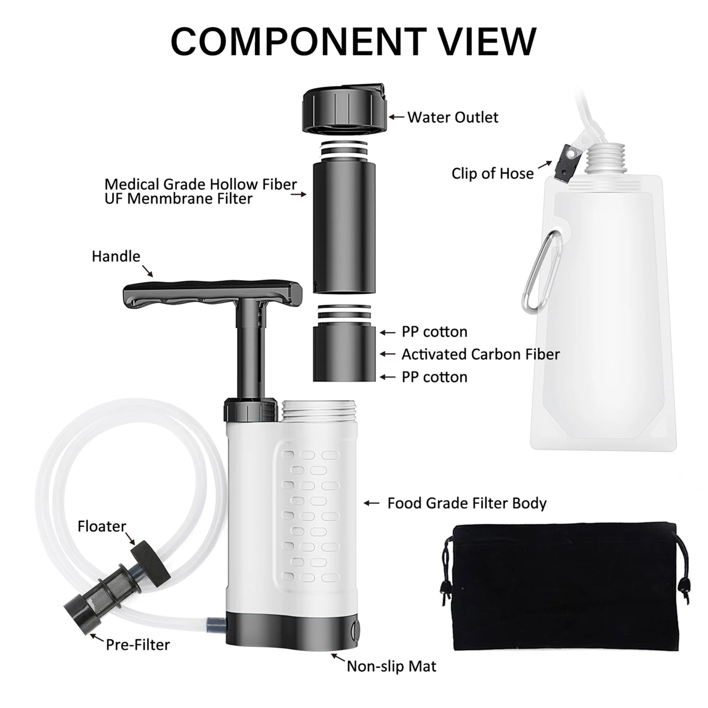 Pompe Purificateur d’Eau avec Filtre 0.01 Micron – Système de Filtration Portable pour Survie, Camping & Randonnée - BLACKBEARD OUTDOOR INDUSTRIES