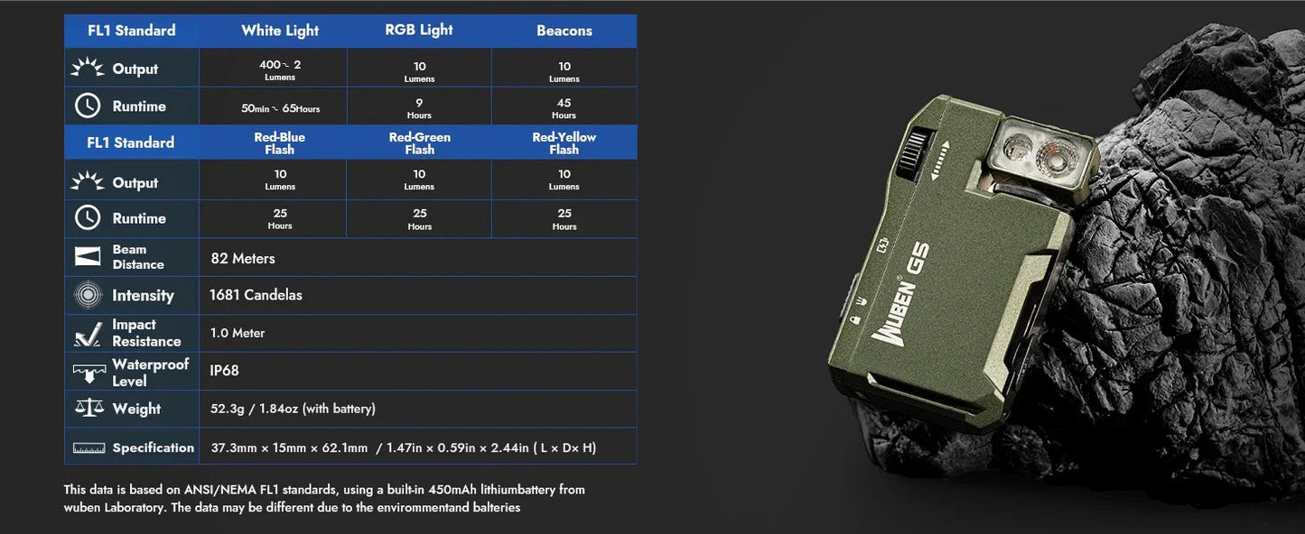 WUBEN G5 Flashlight 400Lumens Ma boutique