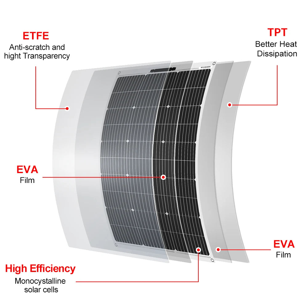 Panneau Solaire Flexible 100W 18V Monocristallin – DOKIO DFSP-100M - BLACKBEARD OUTDOOR INDUSTRIES