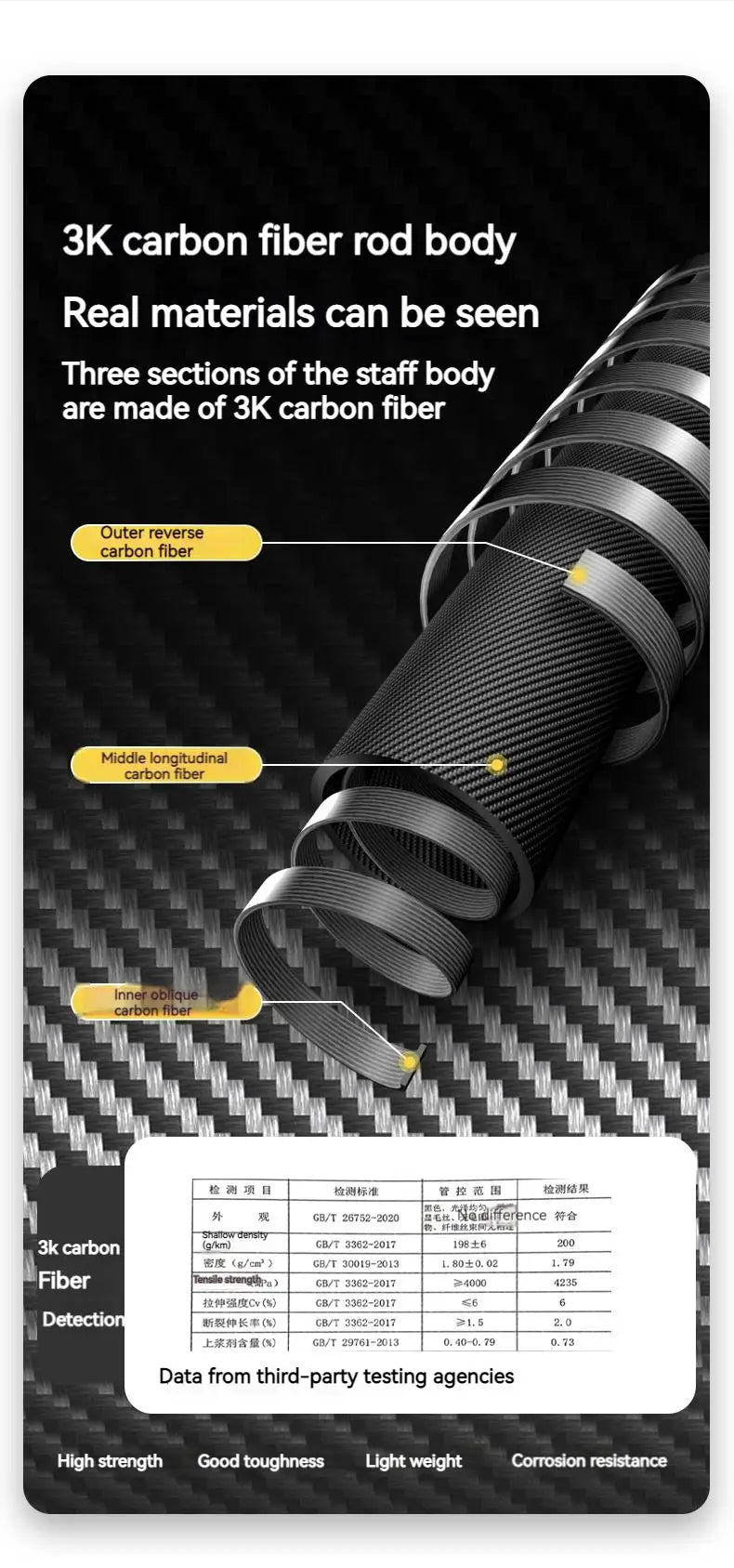 Naturehike Bâton de Randonnée 3 Sections – Fibre de Carbone 3K Ultraléger, Réglable, Pointe Tungstène – Modèle EXT1 - BLACKBEARD OUTDOOR INDUSTRIES