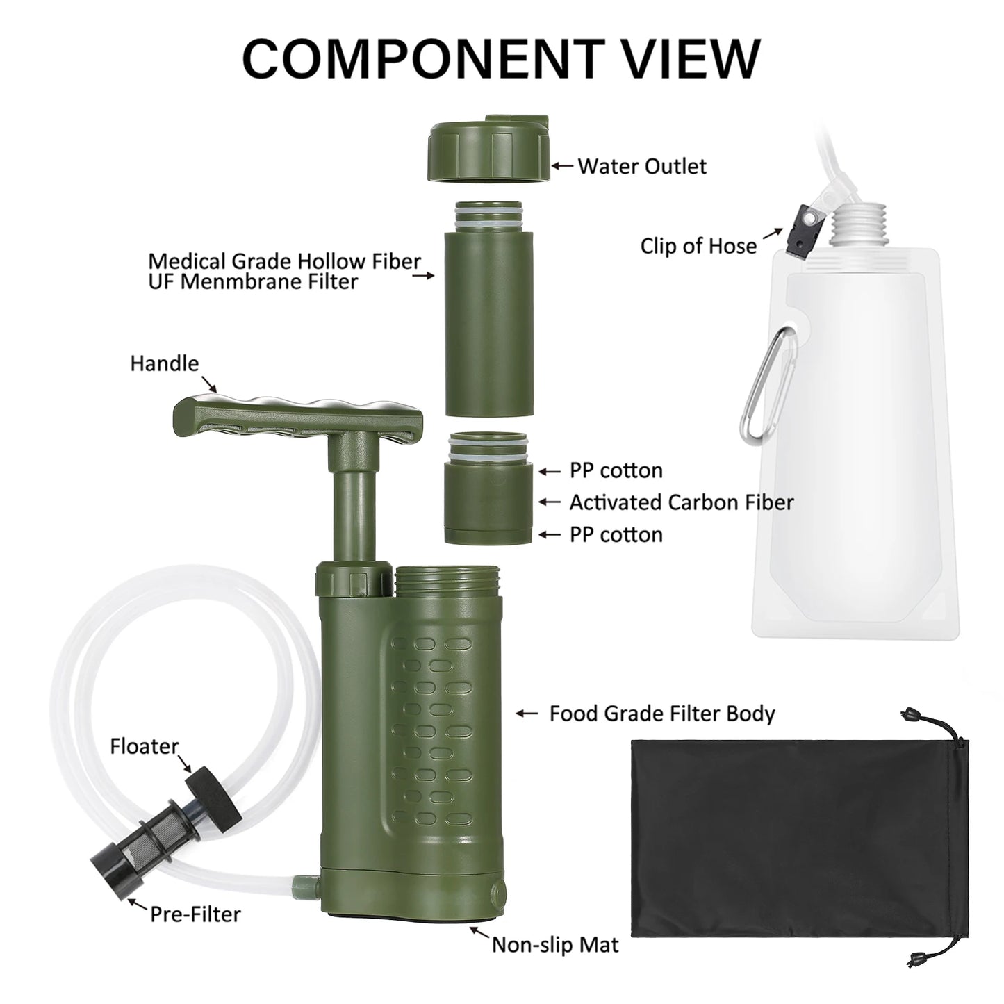 Pompe Purificateur d’Eau avec Filtre 0.01 Micron – Système de Filtration Portable pour Survie, Camping & Randonnée - BLACKBEARD OUTDOOR INDUSTRIES