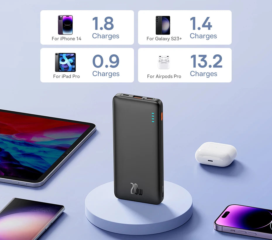 Baseus Airpow Power Bank 10000mAh / 20000mAh – Charge Rapide 20W avec Câbles Intégrés - BLACKBEARD OUTDOOR INDUSTRIES