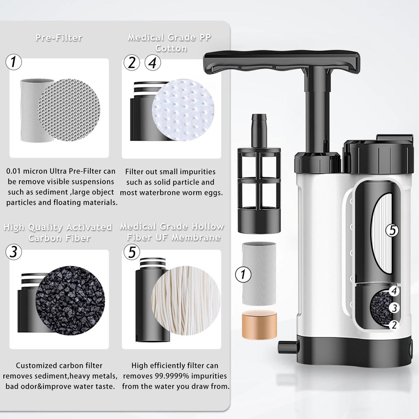 Pompe Purificateur d’Eau avec Filtre 0.01 Micron – Système de Filtration Portable pour Survie, Camping & Randonnée - BLACKBEARD OUTDOOR INDUSTRIES