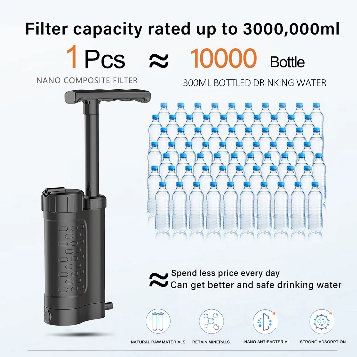 Pompe Purificateur d’Eau avec Filtre 0.01 Micron – Système de Filtration Portable pour Survie, Camping & Randonnée - BLACKBEARD OUTDOOR INDUSTRIES