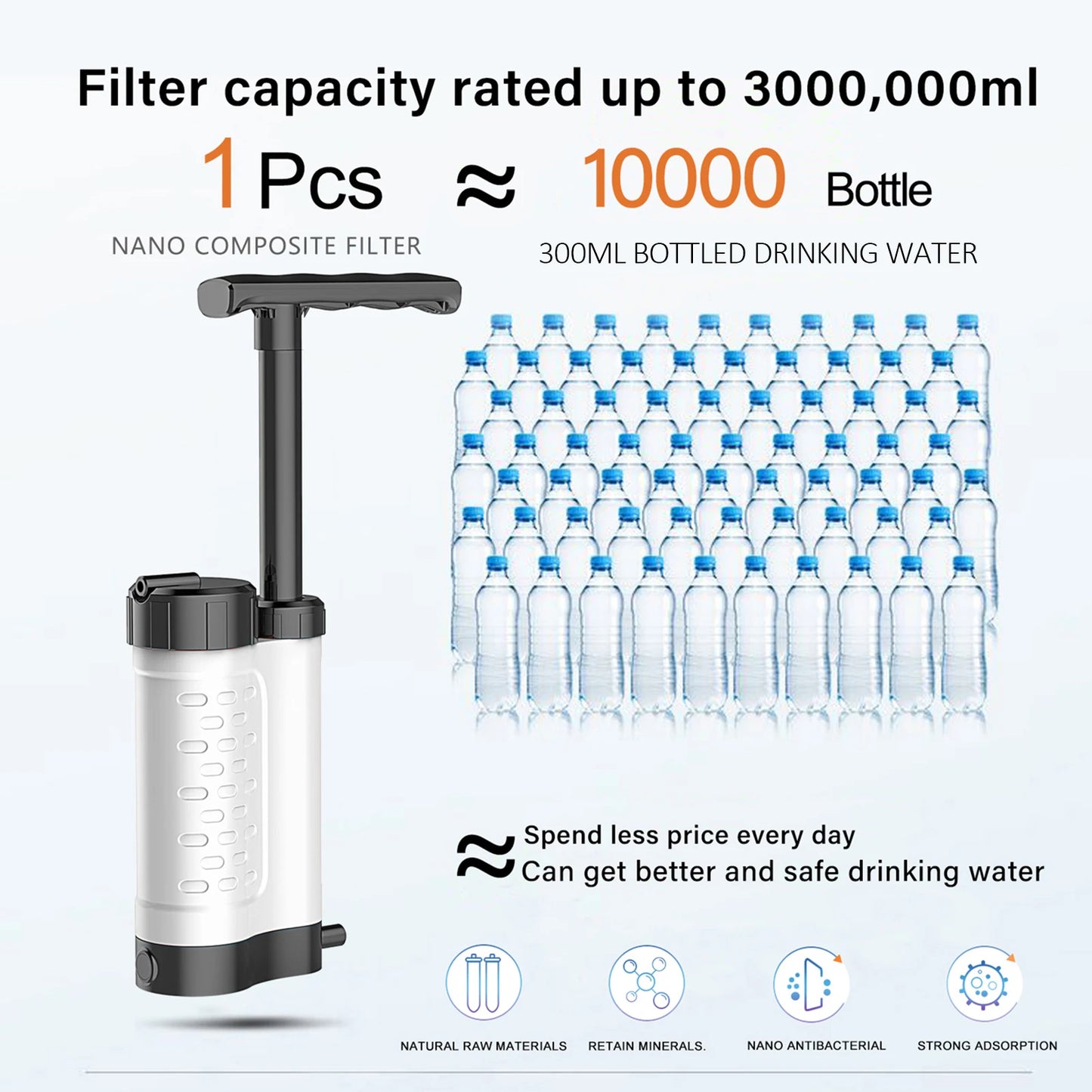 Pompe Purificateur d’Eau avec Filtre 0.01 Micron – Système de Filtration Portable pour Survie, Camping & Randonnée - BLACKBEARD OUTDOOR INDUSTRIES
