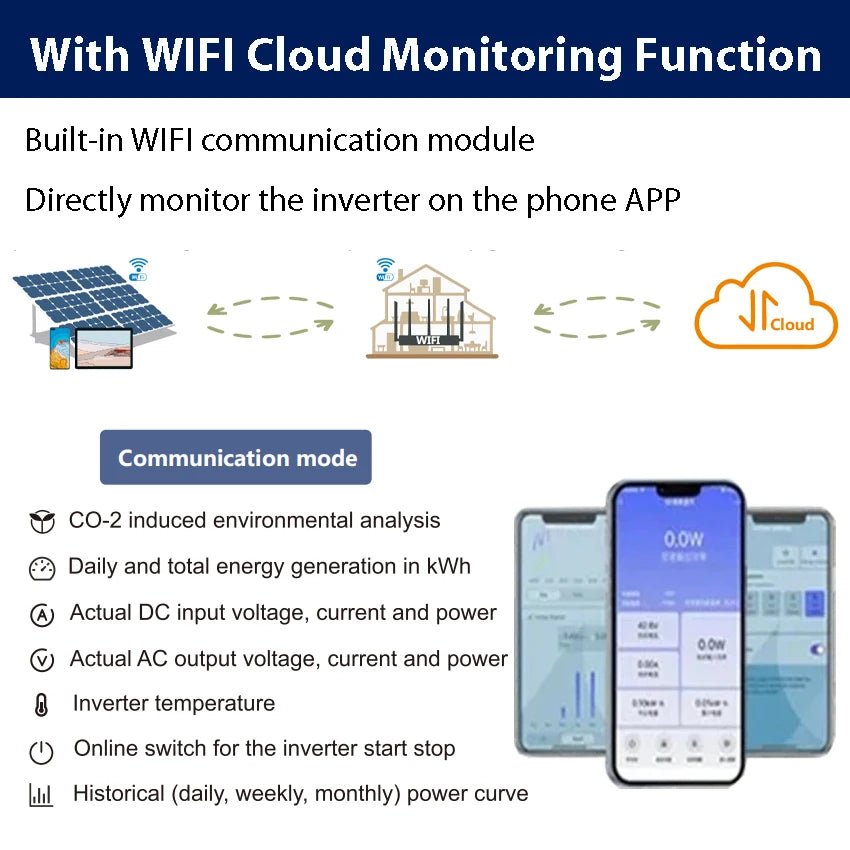 Onduleur Solaire On-Grid 1000W MaySun avec Connecteurs MC, WIFI & Surveillance Cloud - BLACKBEARD OUTDOOR INDUSTRIES