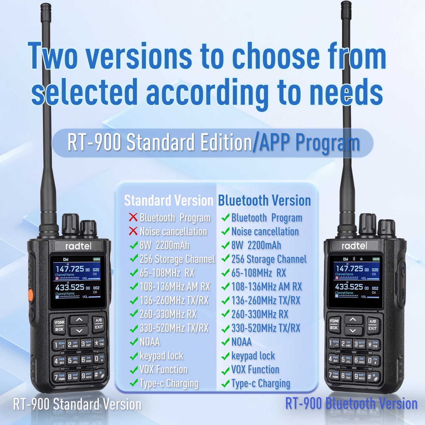 Talkie-Walkie Radtel RT-900 Ham Radio Full Band 8W – 256 Canaux, Air Band, Programmation Bluetooth (Optionnelle) - BLACKBEARD OUTDOOR INDUSTRIES