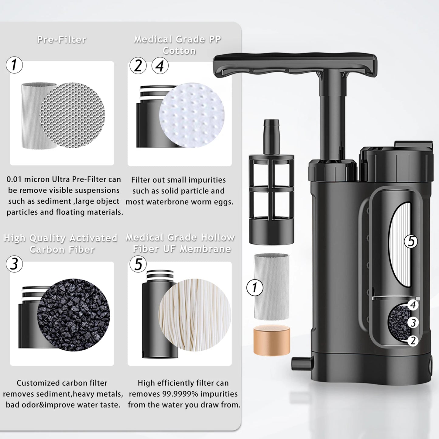 Pompe Purificateur d’Eau avec Filtre 0.01 Micron – Système de Filtration Portable pour Survie, Camping & Randonnée - BLACKBEARD OUTDOOR INDUSTRIES