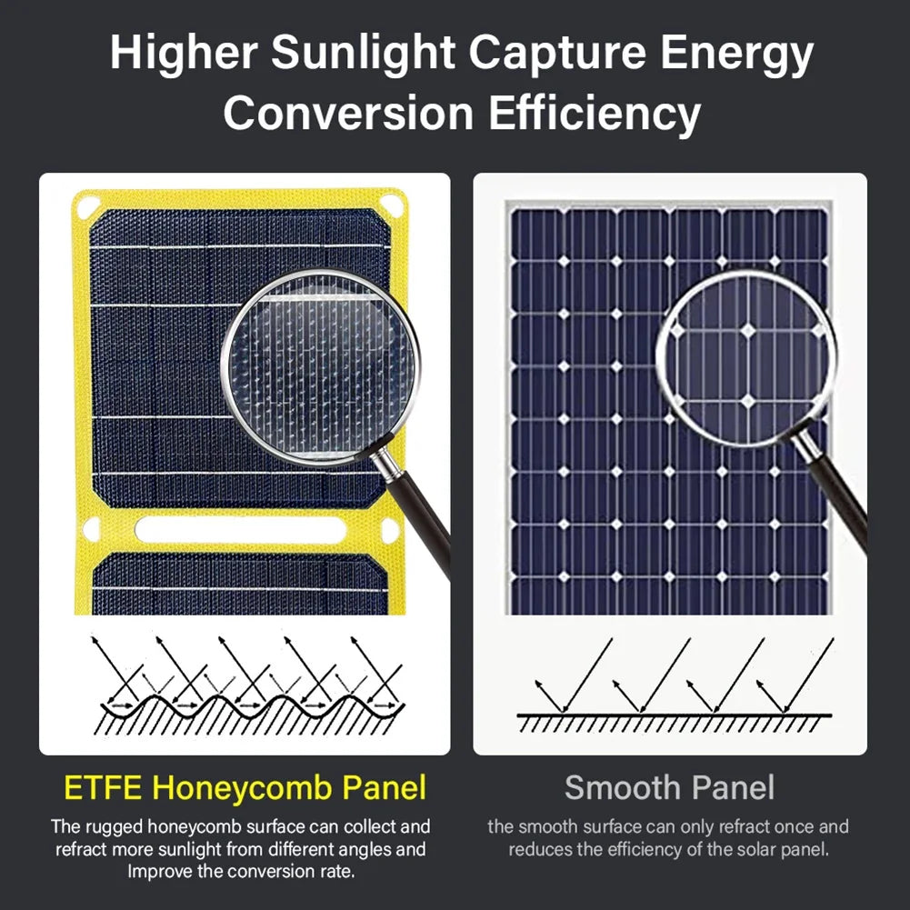 Panneau Solaire Portable Pliable VAKIND 30W/40W – 5V/18V USB-A, USB-C & DC – Étanche IP65 pour Téléphones, Powerbanks, Randonnée, Camping - BLACKBEARD OUTDOOR INDUSTRIES
