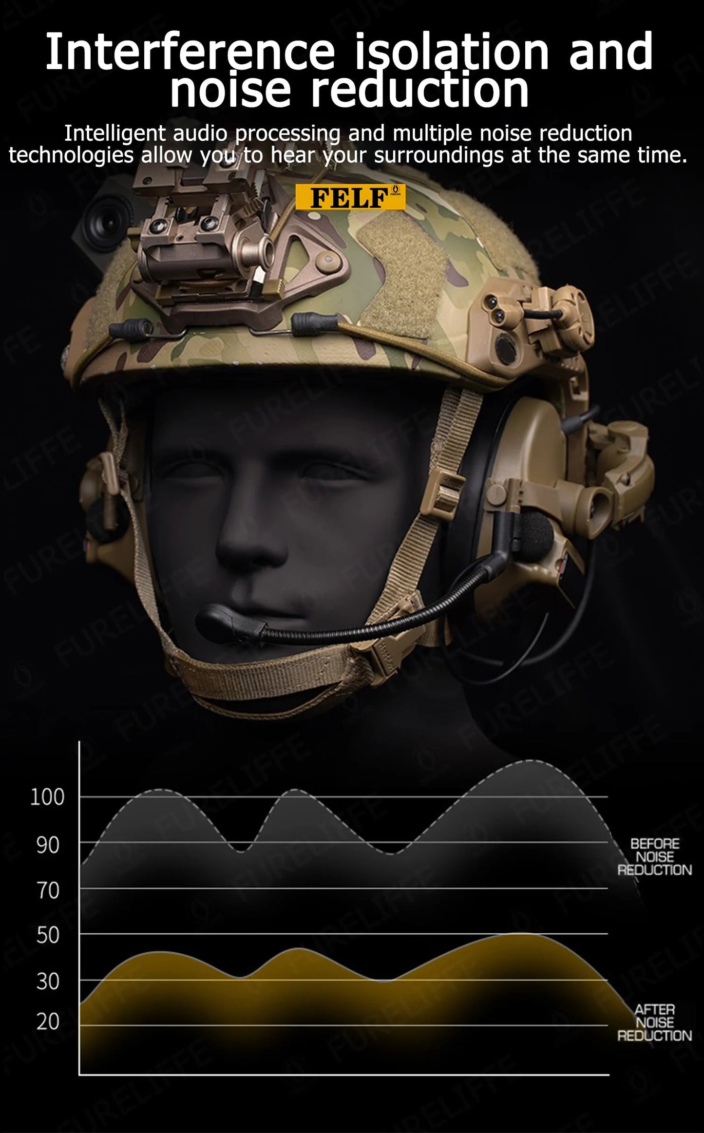 Casque Tactique de Protection Auditive Active – Casque Anti-Bruit Électronique avec Communication pour Casque Tactique BLACKBEARD OUTDOOR INDUSTRIES