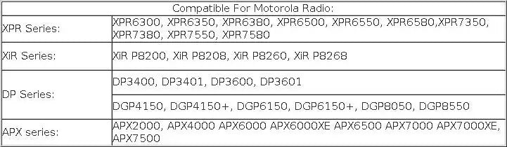 Motorola Radio Heavy Duty Rugged Speaker Mic PTT for Motorola Walkie Talkie - BLACKBEARD OUTDOOR INDUSTRIES
