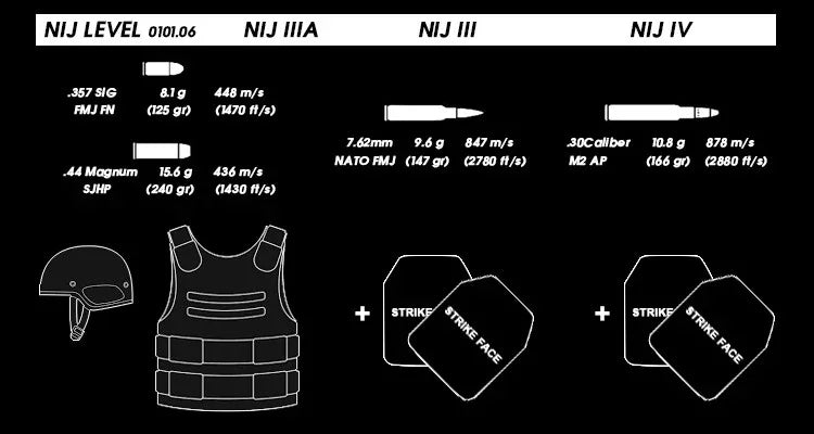 Sac à Dos Porte Plaque Balistique NIJ IIIA – Polyvalent & Tactique Ma boutique