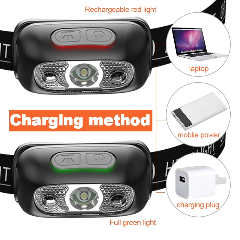 Lampe Frontale Mini LED Puissante – Rechargeable USB, Étanche, avec Capteur de Mouvement - BLACKBEARD OUTDOOR INDUSTRIES