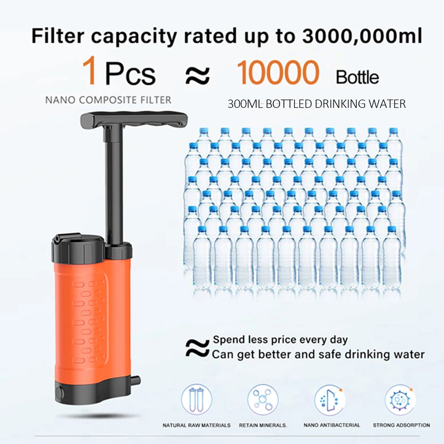 Pompe Purificateur d’Eau avec Filtre 0.01 Micron – Système de Filtration Portable pour Survie, Camping & Randonnée - BLACKBEARD OUTDOOR INDUSTRIES