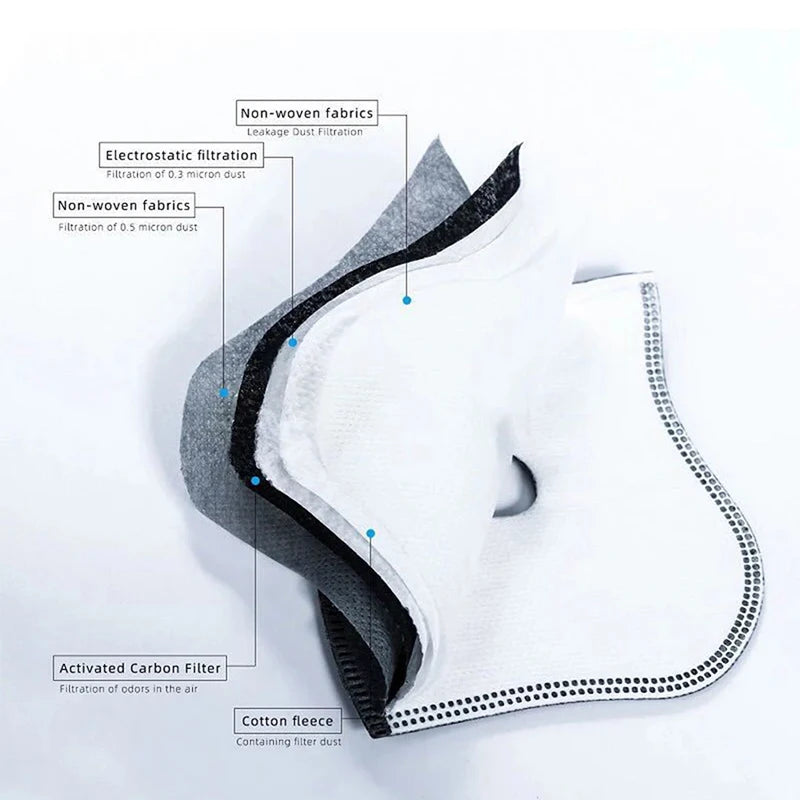 Filtres de Rechange Anti-Poussière PM2.5 à Charbon Actif – 5 Couches pour Masques de Cyclisme - BLACKBEARD OUTDOOR INDUSTRIES
