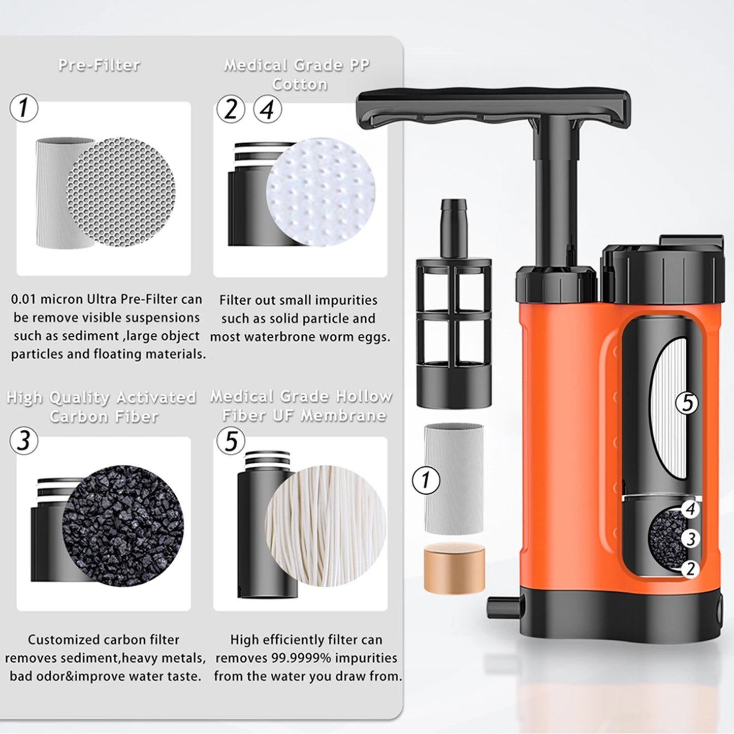 Pompe Purificateur d’Eau avec Filtre 0.01 Micron – Système de Filtration Portable pour Survie, Camping & Randonnée - BLACKBEARD OUTDOOR INDUSTRIES