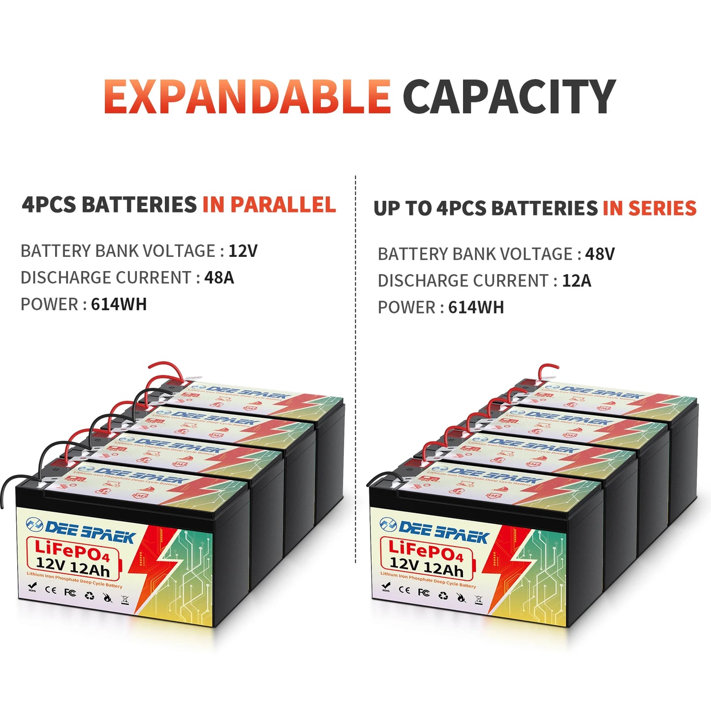 Batterie Lithium Fer Phosphate (LiFePO4) 12V 12Ah avec BMS - BLACKBEARD OUTDOOR INDUSTRIES