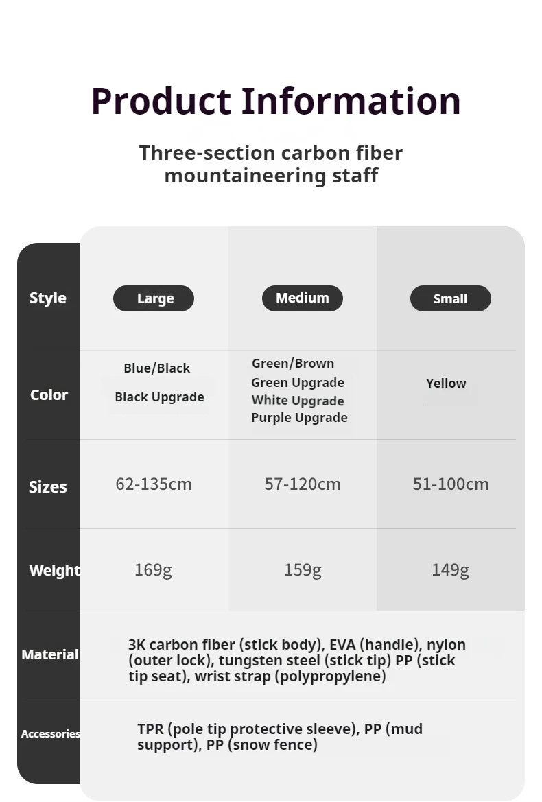 Naturehike Bâton de Randonnée 3 Sections – Fibre de Carbone 3K Ultraléger, Réglable, Pointe Tungstène – Modèle EXT1 - BLACKBEARD OUTDOOR INDUSTRIES