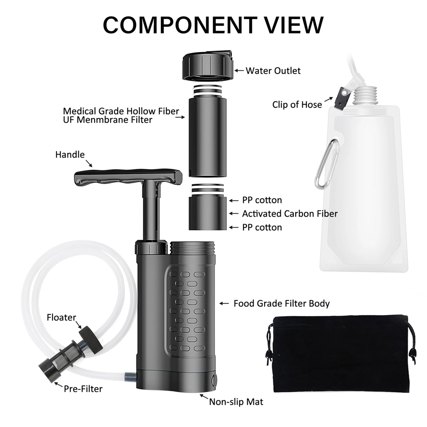 Pompe Purificateur d’Eau avec Filtre 0.01 Micron – Système de Filtration Portable pour Survie, Camping & Randonnée - BLACKBEARD OUTDOOR INDUSTRIES