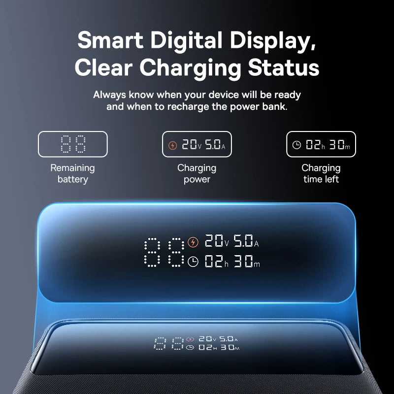 Baseus Power Bank 20000mAh – 100W PD – Charge Rapide pour Ordinateurs Portables, Smartphones et Tablettes - BLACKBEARD OUTDOOR INDUSTRIES
