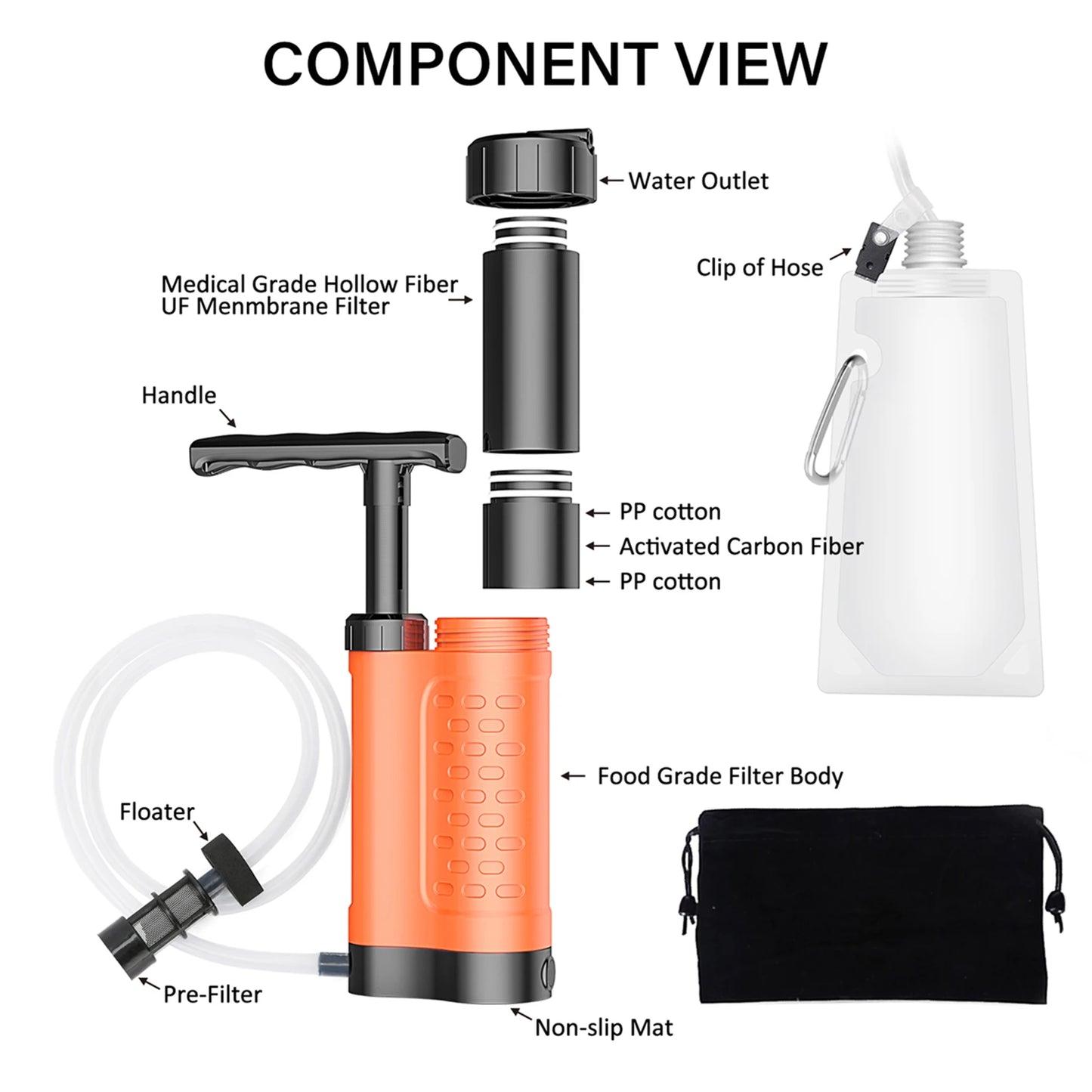Pompe Purificateur d’Eau avec Filtre 0.01 Micron – Système de Filtration Portable pour Survie, Camping & Randonnée - BLACKBEARD OUTDOOR INDUSTRIES