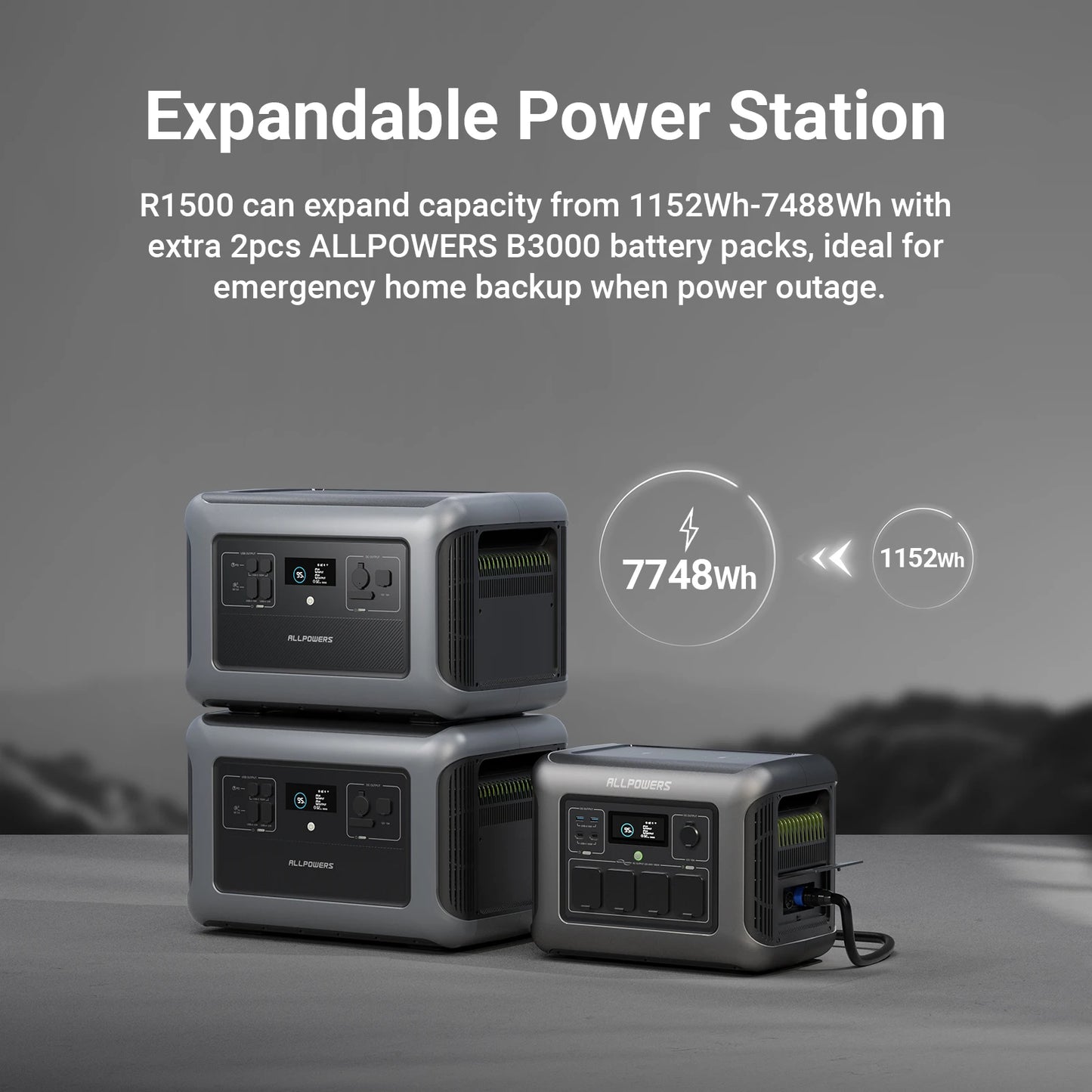 ALLPOWERS R1500 Station d’Énergie Portable – 1152Wh LiFePO4, 1800W (3000W Pic) Sortie AC - BLACKBEARD OUTDOOR INDUSTRIES