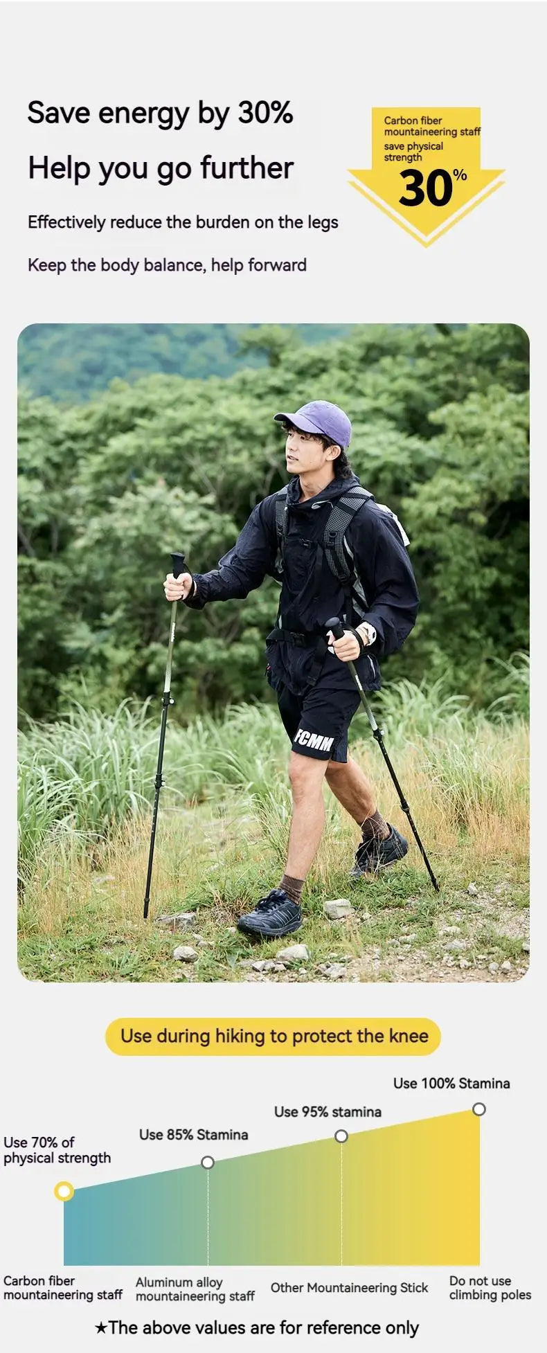 Naturehike Bâton de Randonnée 3 Sections – Fibre de Carbone 3K Ultraléger, Réglable, Pointe Tungstène – Modèle EXT1 - BLACKBEARD OUTDOOR INDUSTRIES