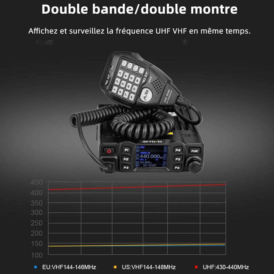 Retevis RT95 – Radio Mobile Bi-Bande VHF/UHF 25W | Transceiver Voiture, Camping, Base Station - BLACKBEARD OUTDOOR INDUSTRIES