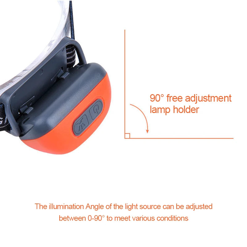 Lampe Frontale Mini LED Puissante – Rechargeable USB, Étanche, avec Capteur de Mouvement - BLACKBEARD OUTDOOR INDUSTRIES