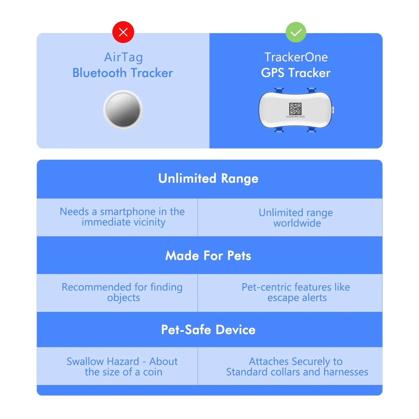 Traceur GPS 4G pour Chien & Chat – Étanche, Localisation en Temps Réel, Son/Lumière, Application Mobile Incluse Ma boutique
