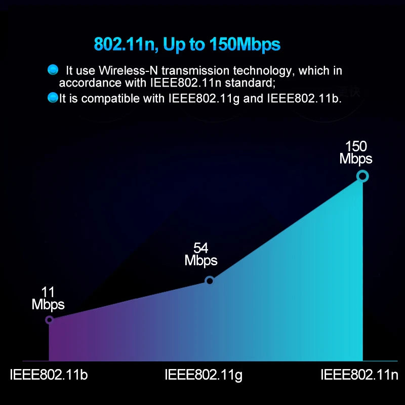 Clé USB WiFi RT5370 150Mbps | Récepteur & Émetteur Sans Fil 2.4GHz | Antenne Intégrée – TEROW - BLACKBEARD OUTDOOR INDUSTRIES