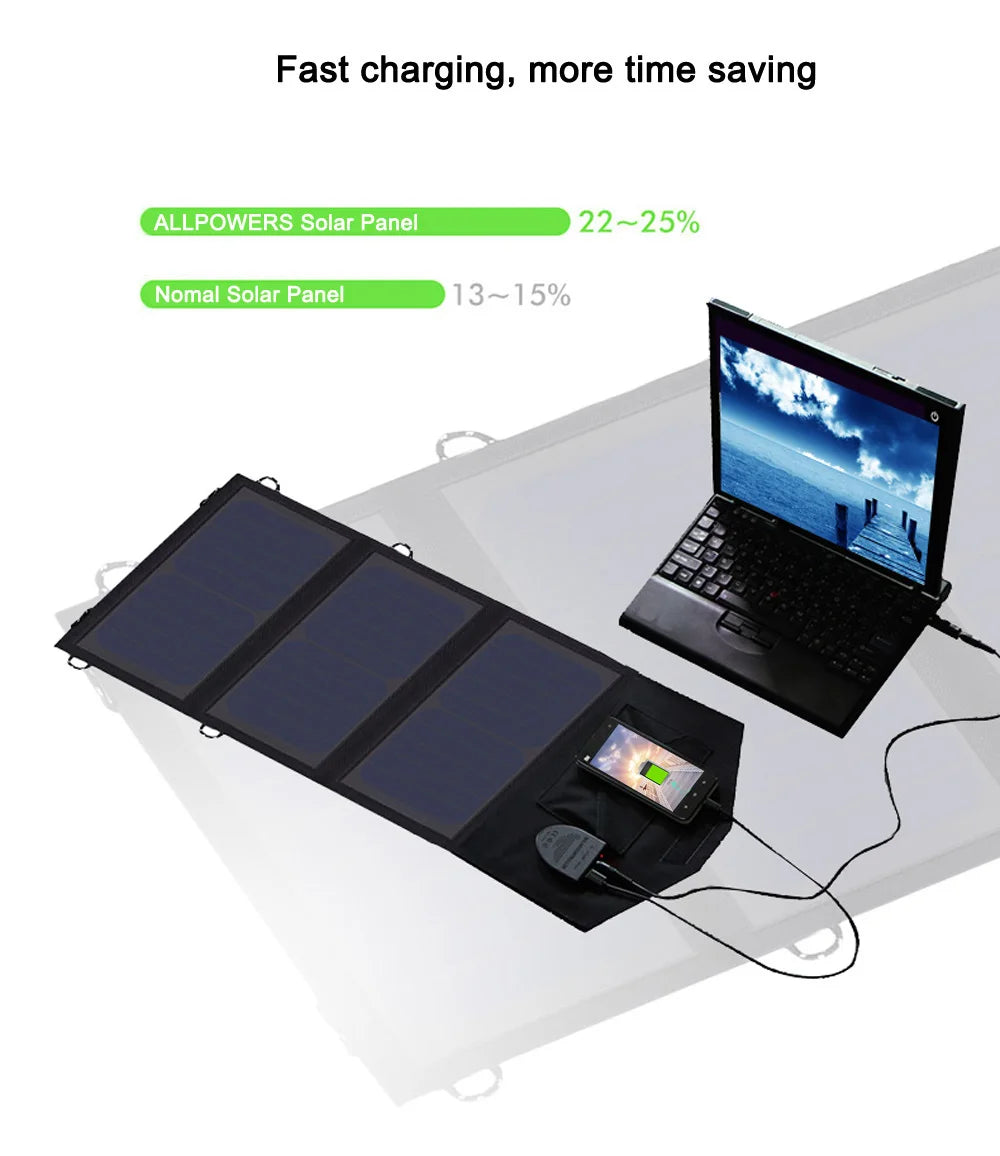Chargeur Solaire Portable ALLPOWERS 21W 18V 5V - Panneau Solaire Repliable pour Chargeur de Portable, Tablette, Ordinateur Portable - BLACKBEARD OUTDOOR INDUSTRIES