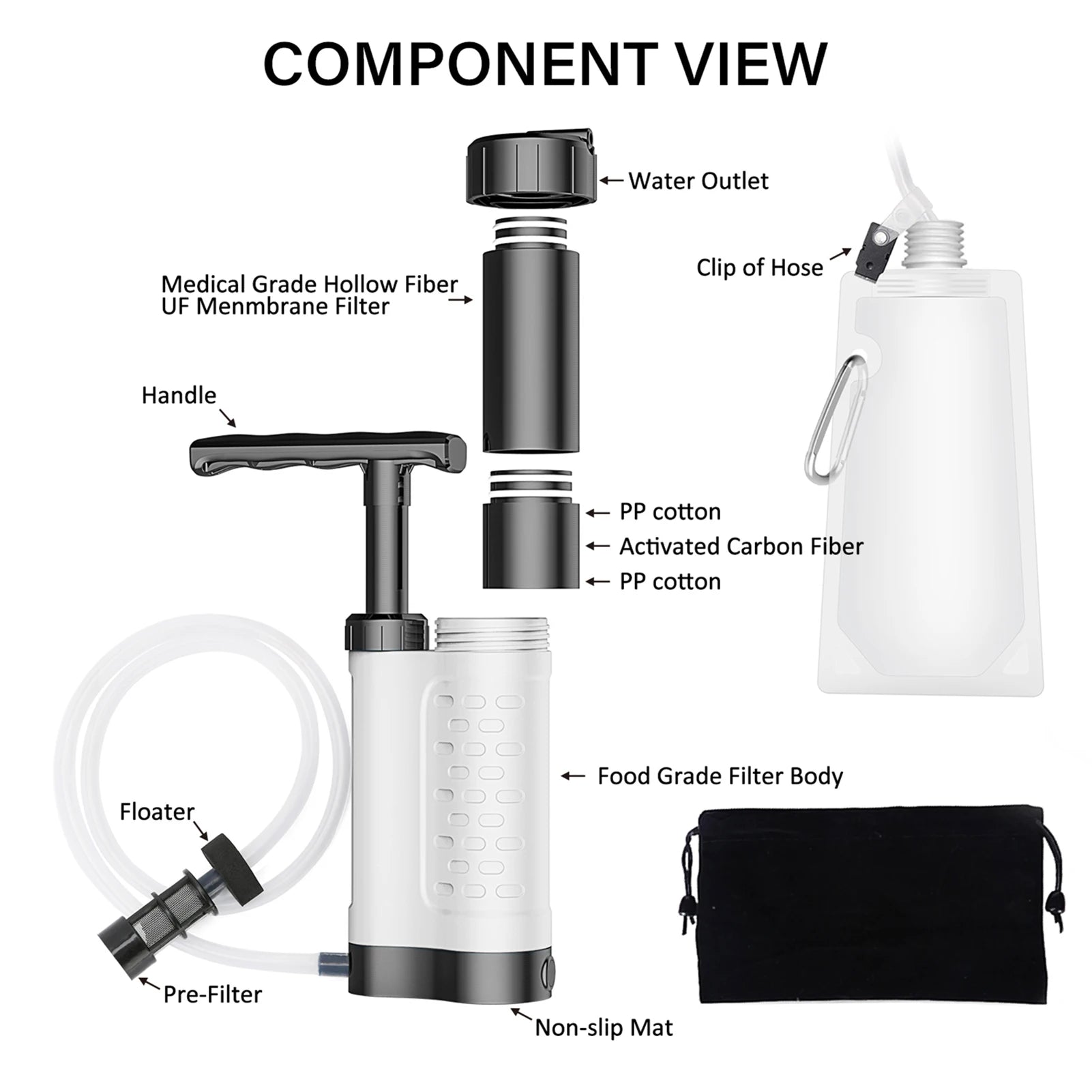 Pompe Purificateur d’Eau avec Filtre 0.01 Micron – Système de Filtration Portable pour Survie, Camping & Randonnée - BLACKBEARD OUTDOOR INDUSTRIES