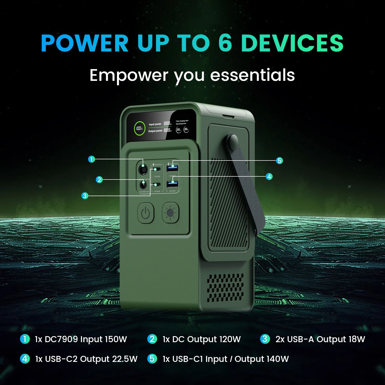 Station d’Énergie Portable DC 200W (60 000mAh – 192Wh) | Modèle AP200L - BLACKBEARD OUTDOOR INDUSTRIES