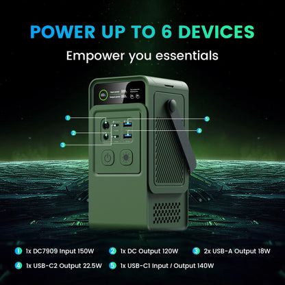 Station d’Énergie Portable DC 200W (60 000mAh – 192Wh) | Modèle AP200L - BLACKBEARD OUTDOOR INDUSTRIES