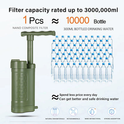 Pompe Purificateur d’Eau avec Filtre 0.01 Micron – Système de Filtration Portable pour Survie, Camping & Randonnée - BLACKBEARD OUTDOOR INDUSTRIES