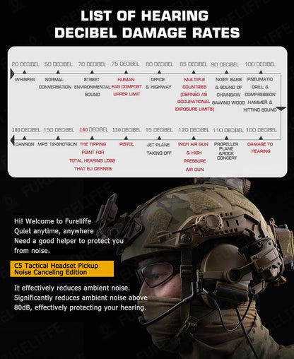 Casque Tactique de Protection Auditive Active – Casque Anti-Bruit Électronique avec Communication pour Casque Tactique BLACKBEARD OUTDOOR INDUSTRIES