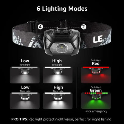 Lampe Frontale LED Rechargeable USB – 6 Modes – IPX4 Étanche Ma boutique