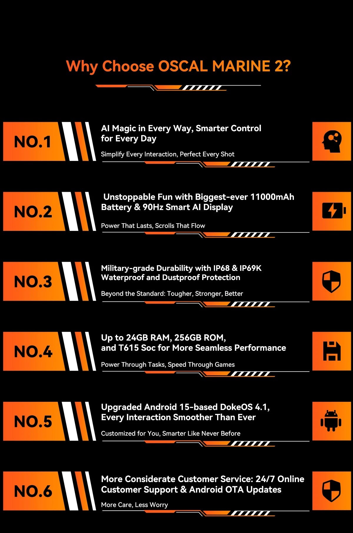 Blackview OSCAL Marine 2 Rugged Smartphone AI, 6.56'' HD+ Display, Unisoc T615, 24(8+16)GB 256GB, 11000mAh, Android 15 Phone NFC BLACKBEARD OUTDOOR INDUSTRIES