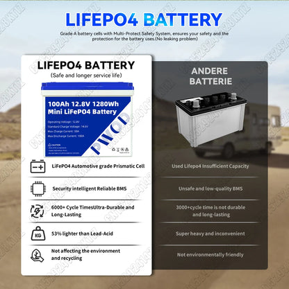 Batterie LiFePO4 PWOD 12V 100Ah – Pack BCI Group 24 Pour VR, Bateau, Camping, Énergie Solaire - BLACKBEARD OUTDOOR INDUSTRIES