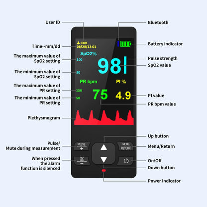HealthTree Oxymètre de Pouls Portable Bluetooth avec Contrôle APP Ma boutique