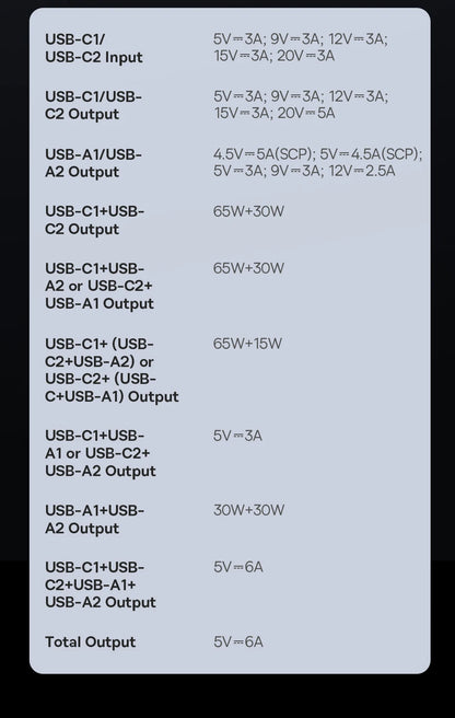 Baseus Power Bank 20000mAh – 100W PD – Charge Rapide pour Ordinateurs Portables, Smartphones et Tablettes - BLACKBEARD OUTDOOR INDUSTRIES