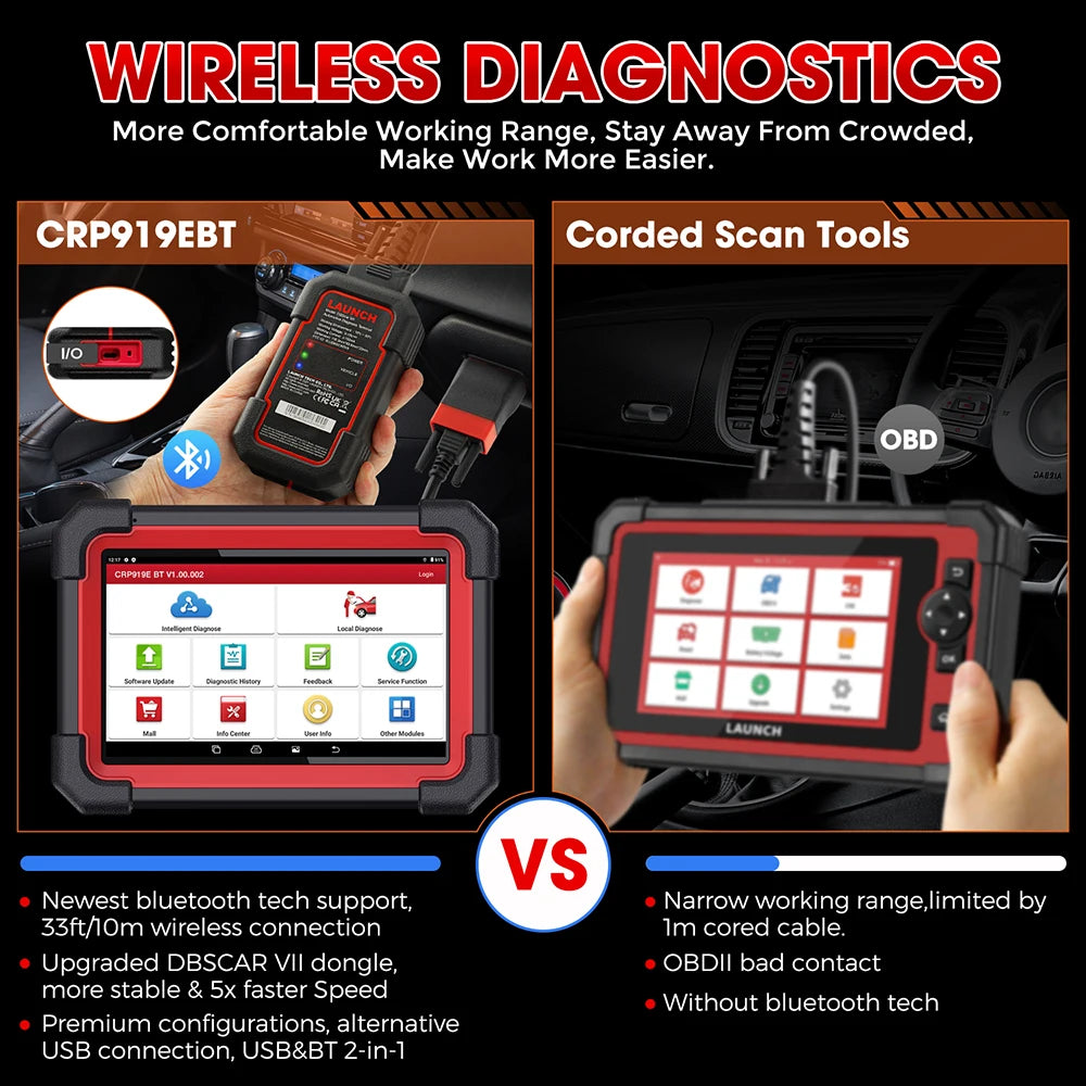 LAUNCH X431 CRP919E / CRP919E BT - Outil de Diagnostic Auto Professionnel - BLACKBEARD OUTDOOR INDUSTRIES