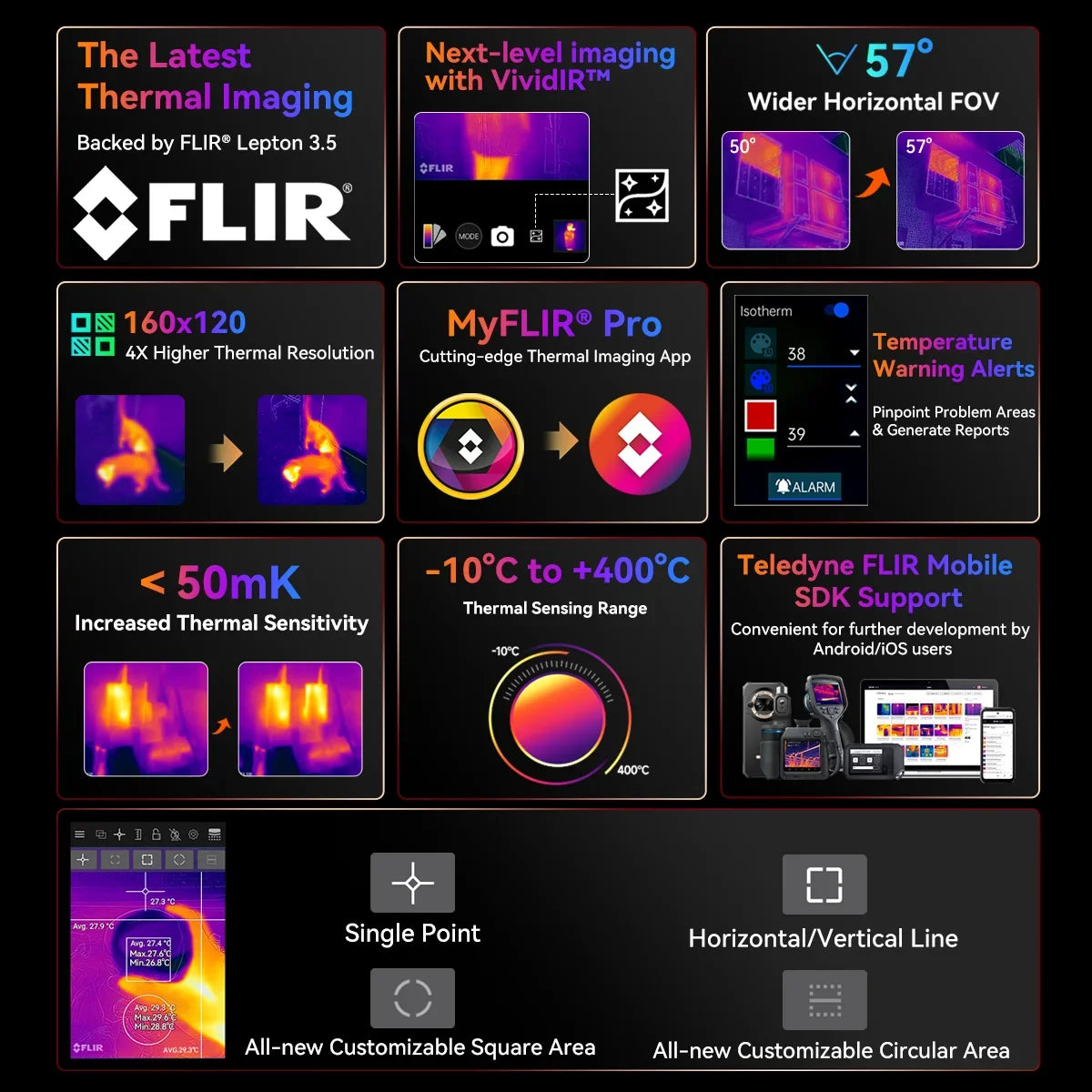 Blackview BL9000 Pro 5G – Smartphone Rugged avec Caméra Thermique FLIR - BLACKBEARD OUTDOOR INDUSTRIES